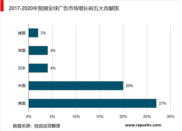 中国整合营销传播服务行业发展现状及主要进入壁垒