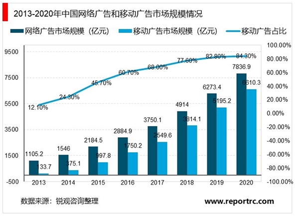 中国整合营销传播服务行业发展现状及主要进入壁垒