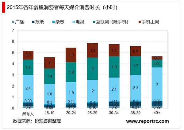 中国整合营销传播服务行业发展现状及主要进入壁垒