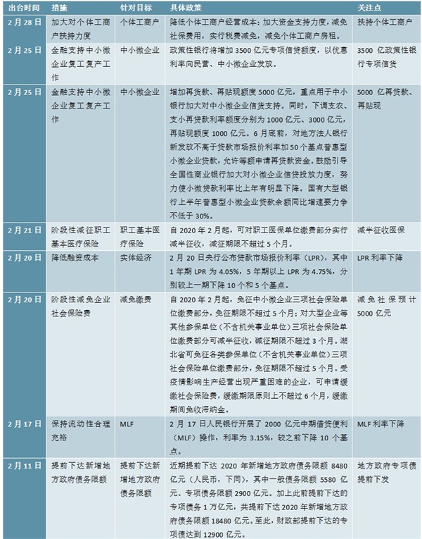 新冠肺炎疫情对小微企业造成的较大冲击，中央出台了众多的支持政策