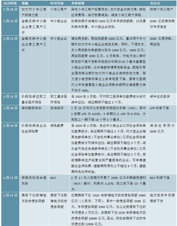 新冠肺炎疫情对小微企业造成的较大冲击，中央出台了众多的支持政策