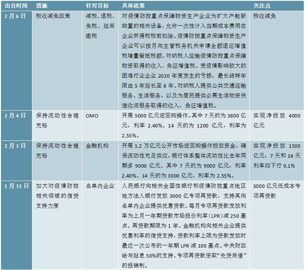 新冠肺炎疫情对小微企业造成的较大冲击，中央出台了众多的支持政策