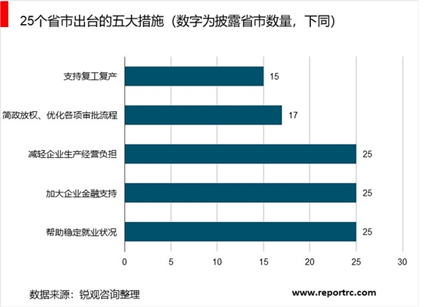 新冠肺炎疫情对小微企业造成的较大冲击，中央出台了众多的支持政策