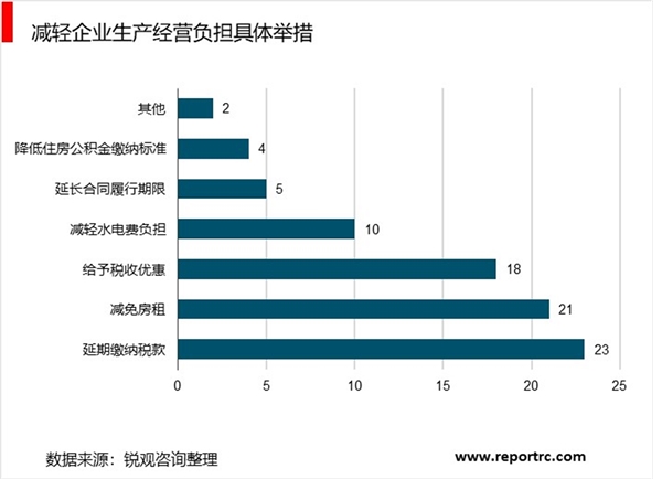 新冠肺炎疫情对小微企业造成的较大冲击，中央出台了众多的支持政策