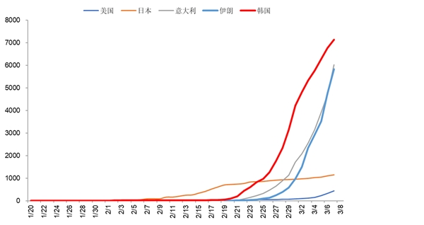 2020 5G产业链行业市场发展趋势分析，全球疫情发酵中把握国产化软硬件内需