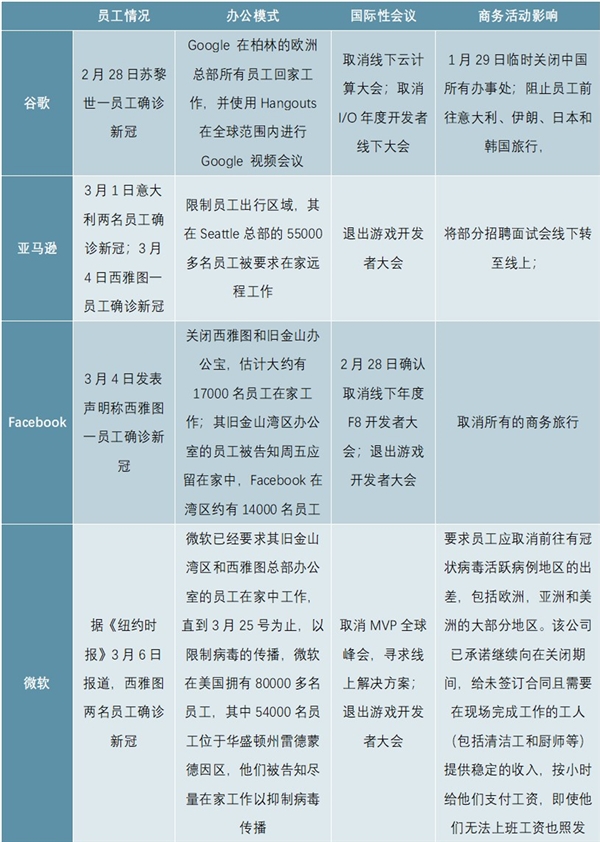 2020 5G产业链行业市场发展趋势分析，全球疫情发酵中把握国产化软硬件内需
