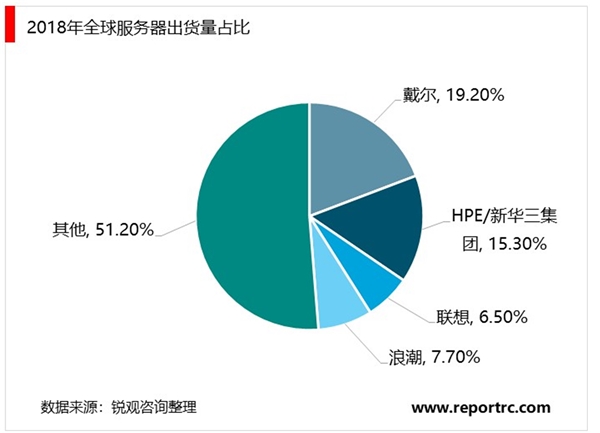 2020 5G产业链行业市场发展趋势分析，全球疫情发酵中把握国产化软硬件内需