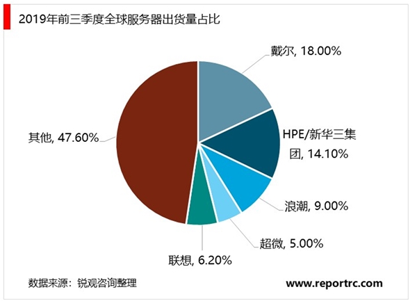 2020 5G产业链行业市场发展趋势分析，全球疫情发酵中把握国产化软硬件内需