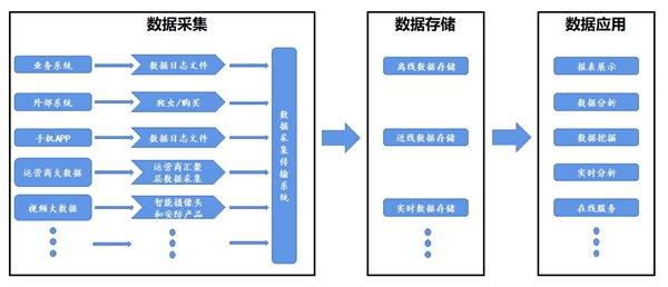 2020 5G产业链行业市场发展趋势分析，全球疫情发酵中把握国产化软硬件内需