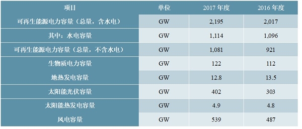 光伏产业市场情况及行业下游细分行业分析