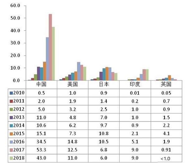 光伏产业市场情况及行业下游细分行业分析