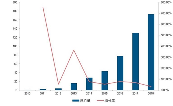 光伏产业市场情况及行业下游细分行业分析