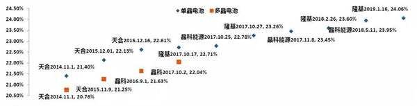 光伏产业市场情况及行业下游细分行业分析