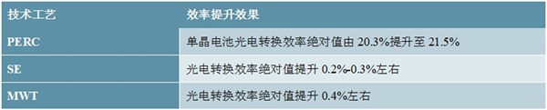 全球激光加工备行业市场情况及发展趋势分析