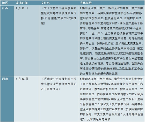 新冠疫情下全国及各地政府企业帮扶政策汇总分析，加强企业的用工物资保障推动企业的复工