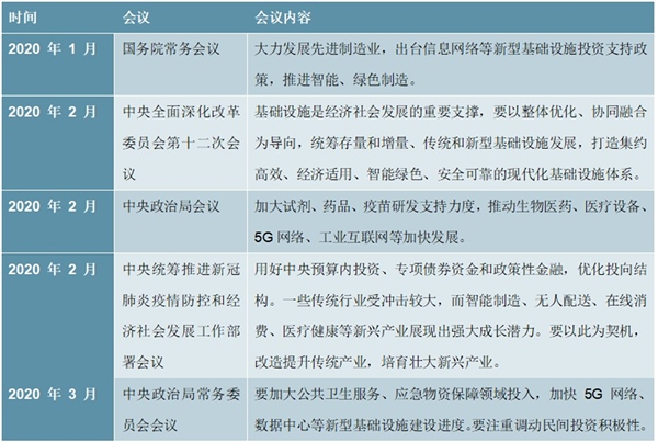 新基建投资潮来势汹汹，“新基建”到底能带动多大投资规模？