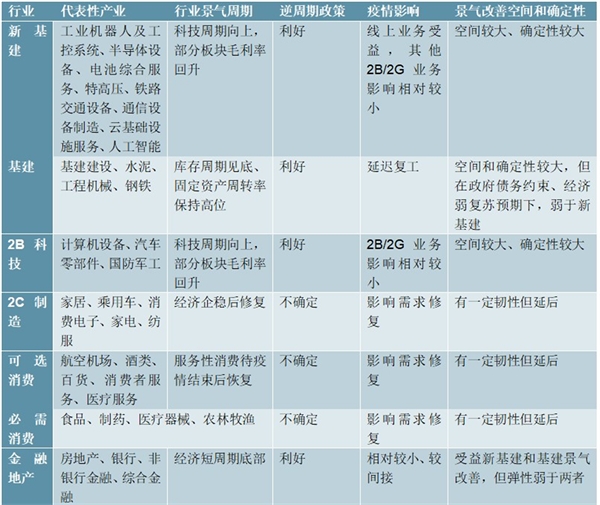 新基建投资潮来势汹汹，“新基建”到底能带动多大投资规模？
