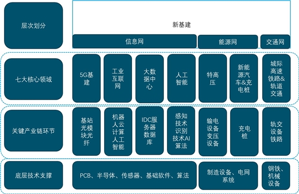 新基建投资潮来势汹汹，“新基建”到底能带动多大投资规模？