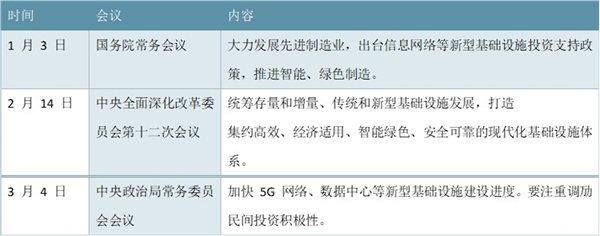 新基建潮已来！市场千亿规模等待开启