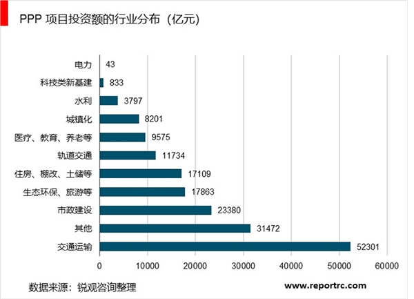 新基建潮已来！市场千亿规模等待开启