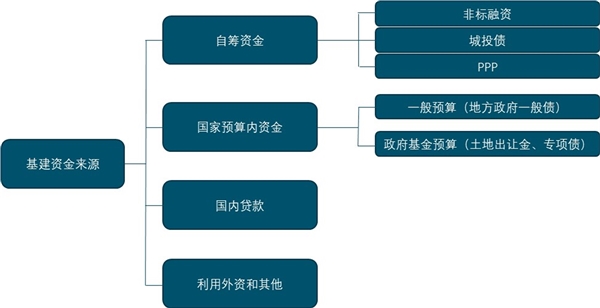 新基建潮已来！市场千亿规模等待开启