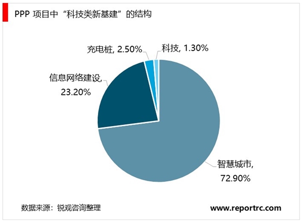 新基建潮已来！市场千亿规模等待开启