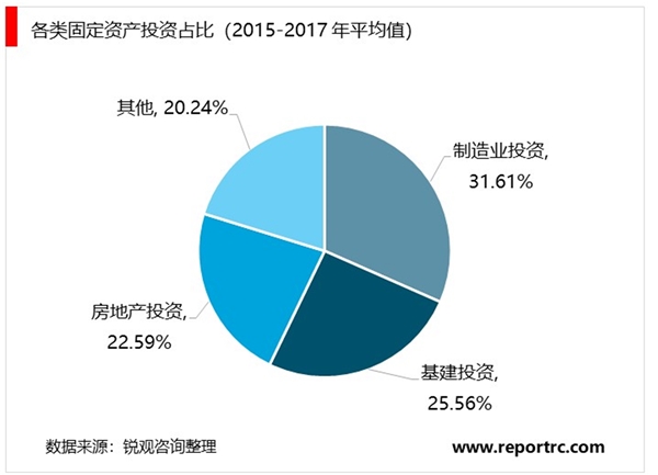 新基建潮已来！市场千亿规模等待开启