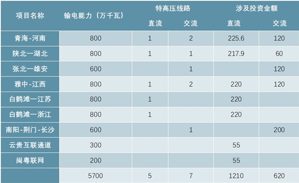 新基建潮已来！市场千亿规模等待开启