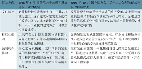 2020钢结构行业市场发展趋势分析，政策的红利给行业带来广阔发展空间