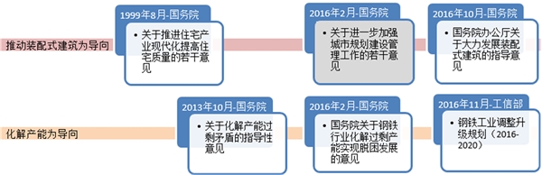 2020钢结构行业市场发展趋势分析，政策的红利给行业带来广阔发展空间