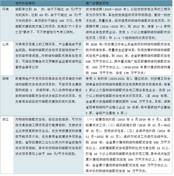 2020钢结构行业市场发展趋势分析，政策的红利给行业带来广阔发展空间