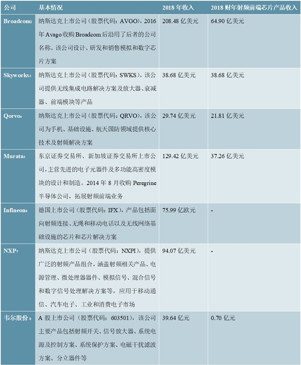 集成电路行业产业链及行业竞争格局