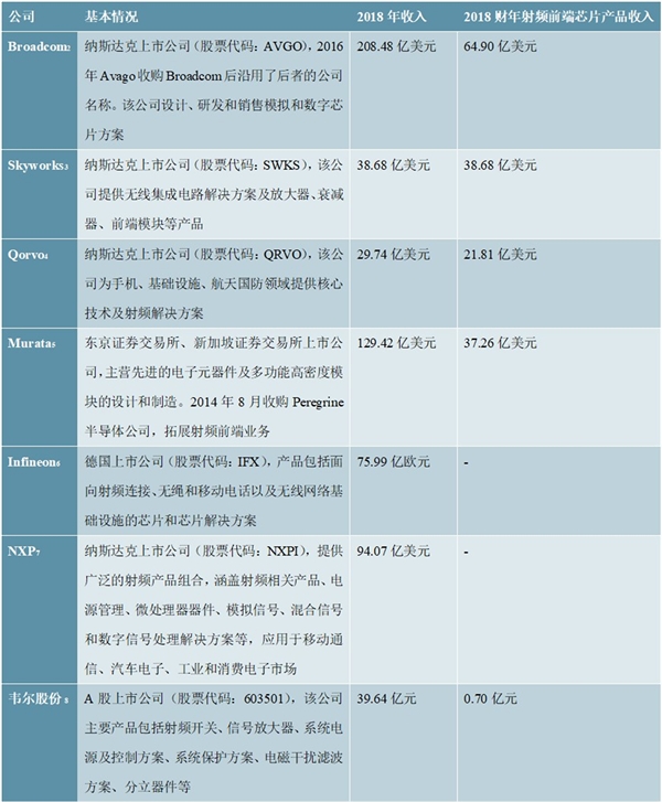 集成电路行业产业链及行业竞争格局