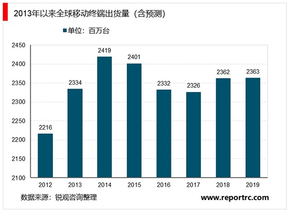 集成电路设计产业链市场发展情况分析