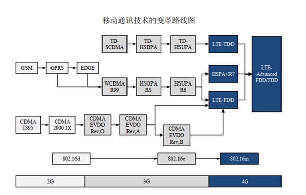 集成电路设计产业链市场发展情况分析