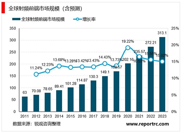 集成电路设计产业链市场发展情况分析