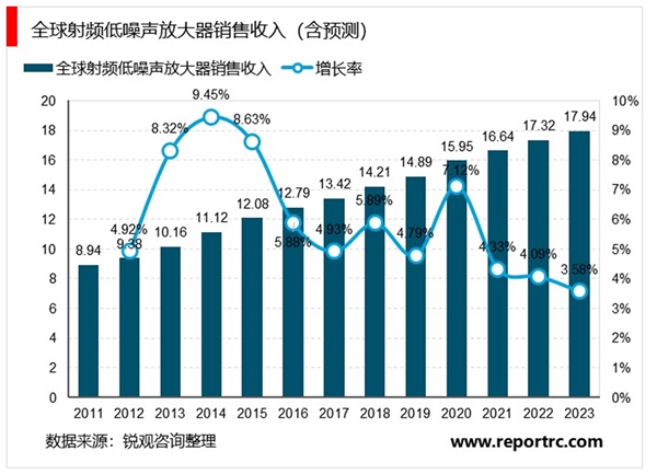 集成电路设计产业链市场发展情况分析