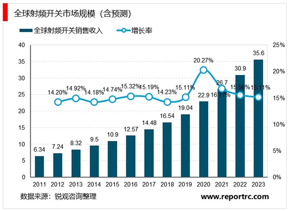 集成电路设计产业链市场发展情况分析