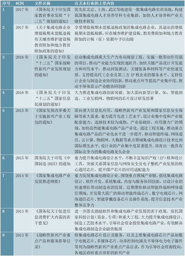 集成电路设计行业主管部门法律法规及行业标准