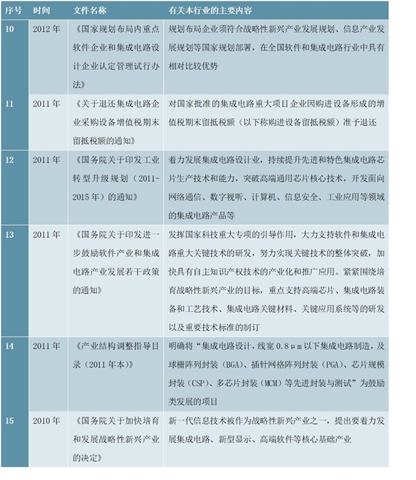 集成电路设计行业主管部门法律法规及行业标准