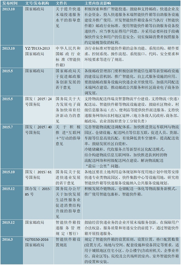 智能快件箱行业主管部门及法律法规