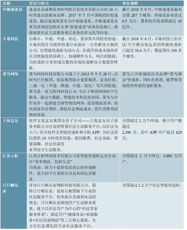 智能快件箱行业发展状况市场及应用分析