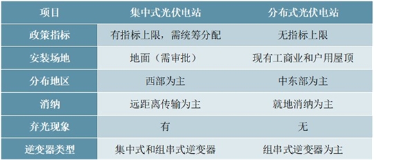 光伏行业发展趋势及主要进入壁垒