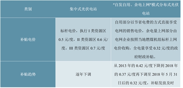 光伏行业发展趋势及主要进入壁垒