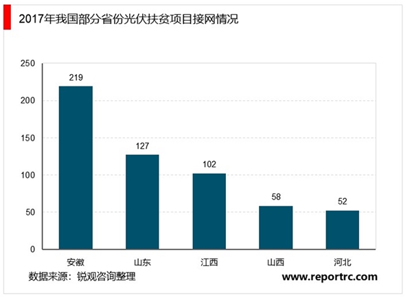 光伏行业发展趋势及主要进入壁垒