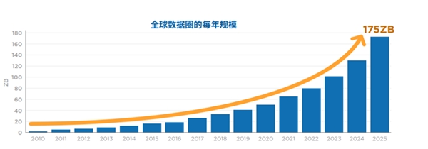 大数据行业市场概述及行业市场规模分析