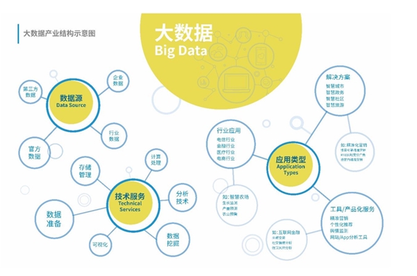 大数据行业市场概述及行业市场规模分析