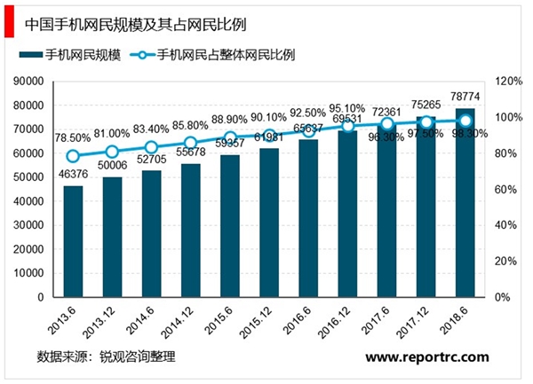 大数据行业市场概述及行业市场规模分析