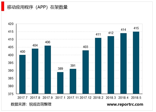 大数据行业市场概述及行业市场规模分析