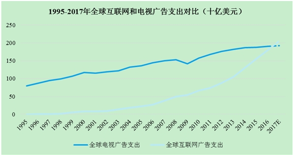 大数据行业市场概述及行业市场规模分析